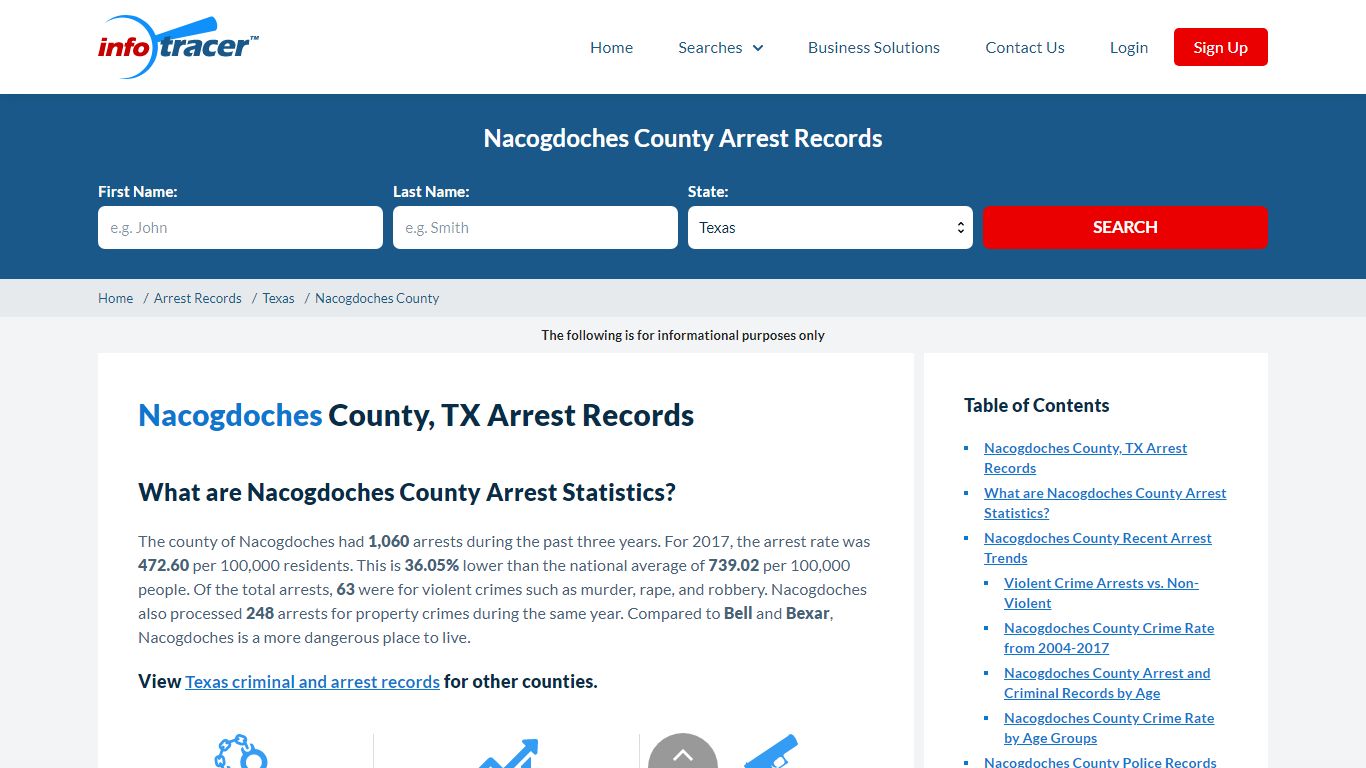 Nacogdoches, TX Arrests, Mugshots & Jail Records - InfoTracer